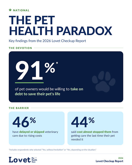 Pesquisa Pet Health Care